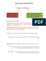 Teoria Geral Do Processo