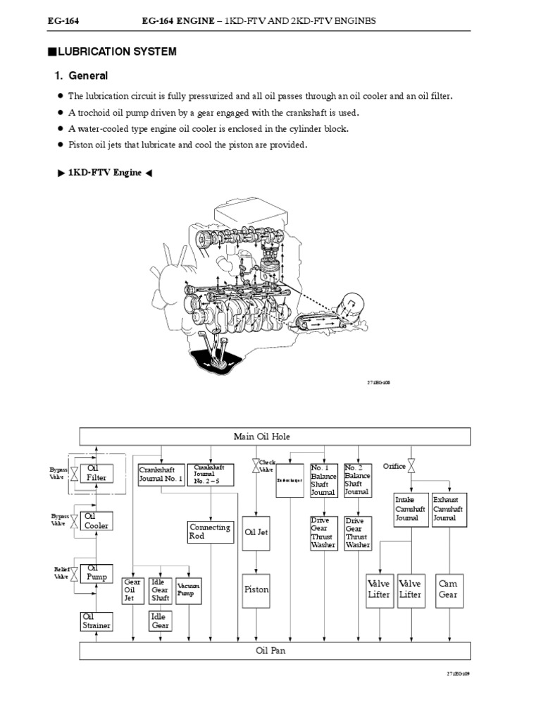 06 Lubrication System
