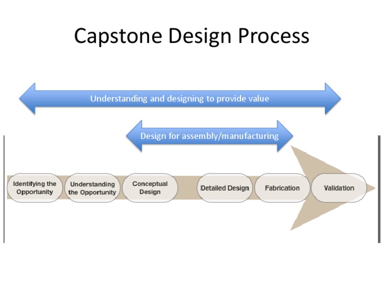 Capstone Design Process | PDF | Art