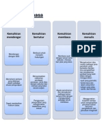 Kemahiran Bahasa Semester 5-Eswary