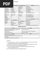 IELTS Writing task 2 vocabulary