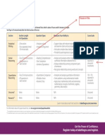 Section Section Length # of Questions Question Types Measures Your Ability To: Score Scale