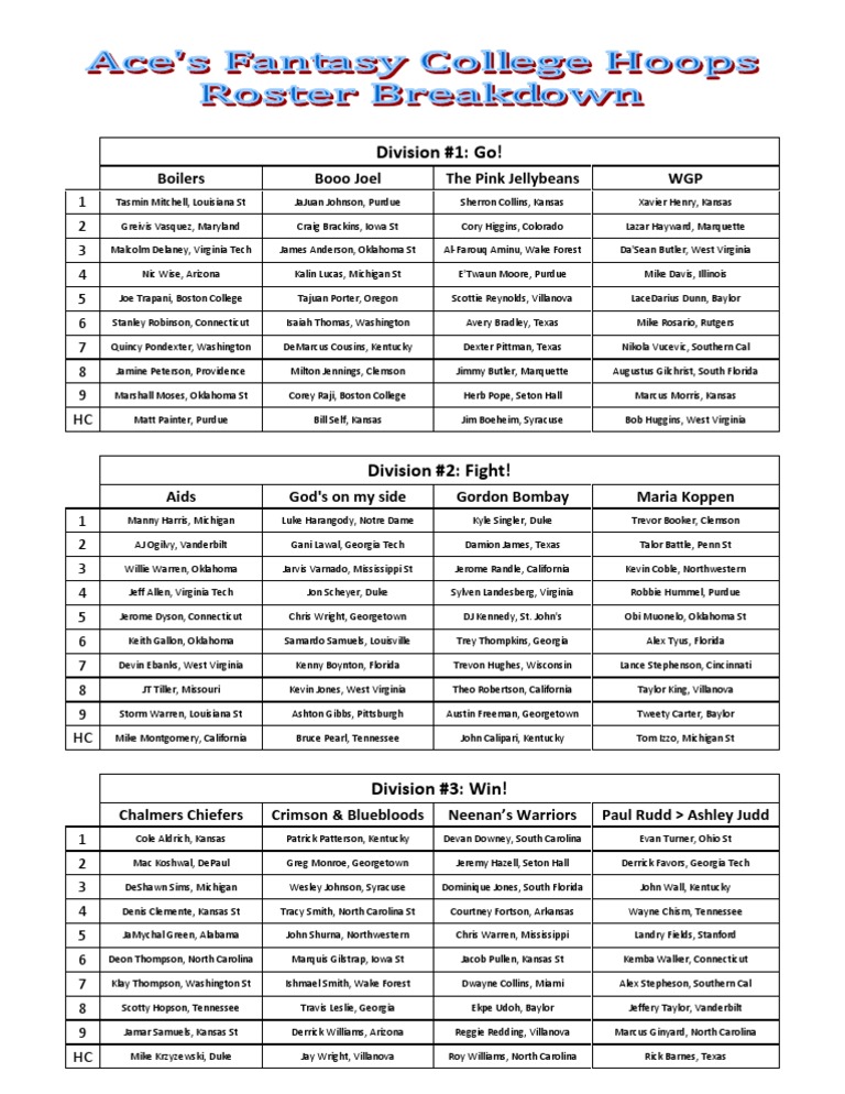 Fantasy College Hoops: Rosters (2009-2010) | PDF | Basketball Teams ...
