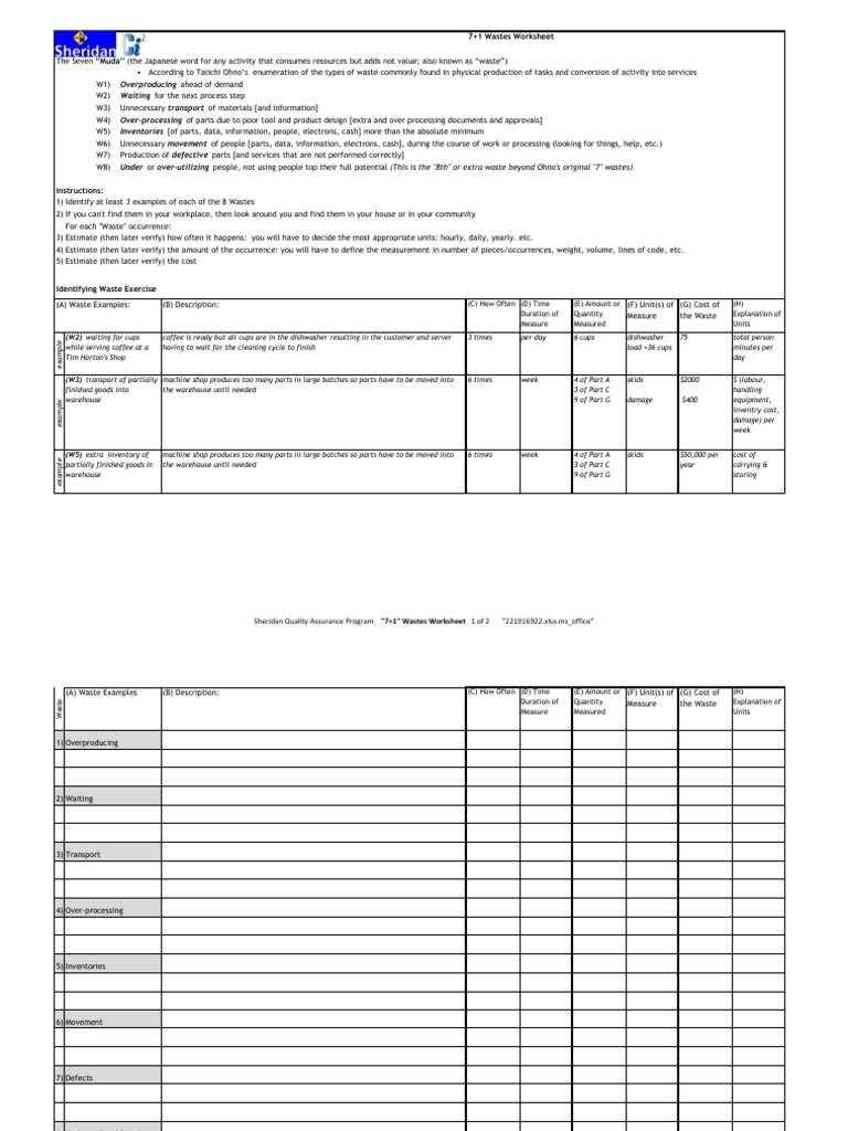 7+1 Wastes WorksheetJan2013 Inventory Production And Manufacturing