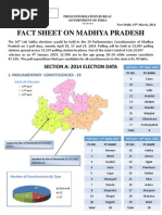 Fact Sheet on Madhya Pradesh Lok Sabha-2014 Seats