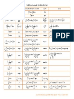 Tabella Integrali Fondamentali: F (X) DX DX F ' (X) DX DF (X) F (X) KDX KDF (X) KF (X) X DX