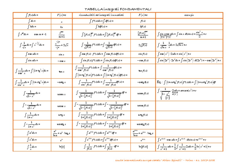 Calculus Integrals Guide | PDF