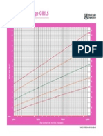 Weight-For-Age GIRLS: 2 To 5 Years (Percentiles)