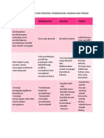 STRATEGI PENDEKATAN