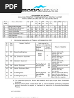 Advertisement No 08/2009 Maharashtra State Power Generation Company Limited