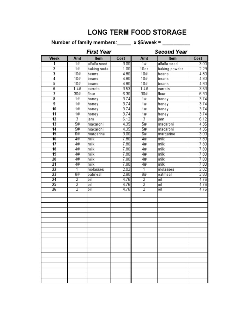 Food Storage $5 Per WK | PDF | Flour | Wheat