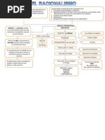 Download Mapa Conceptual Racionalismo by Mimis Taz SN217649678 doc pdf