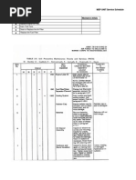 MEP UNIT Service Schedule