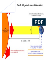 Potencia Solar