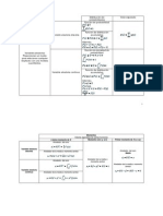 Resumen Variables Aleatorias