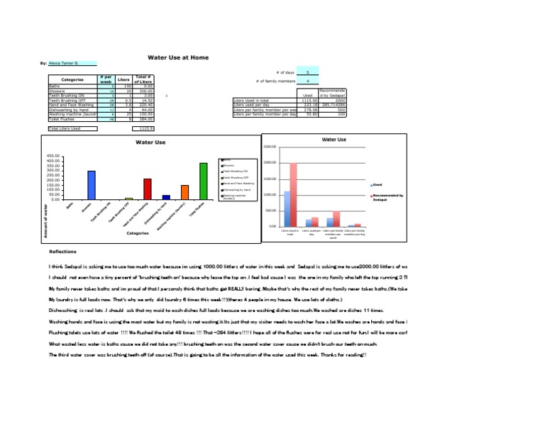 Weekly Family Water Usage Analysis | PDF