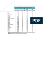 Ancash Poblacion Censada Sexo Provincias 2007