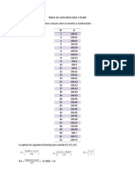 Índice Chen-Pearn datos ordenados