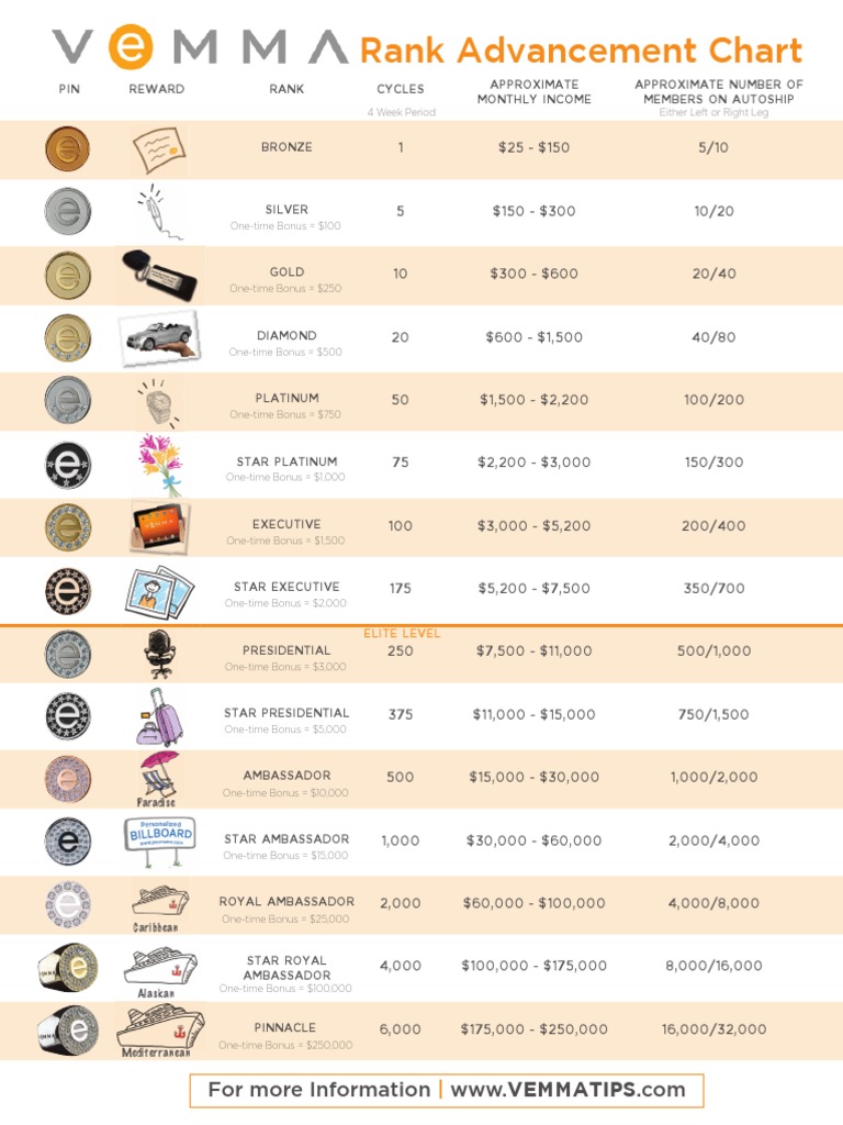 Rankadvancementchart | PDF