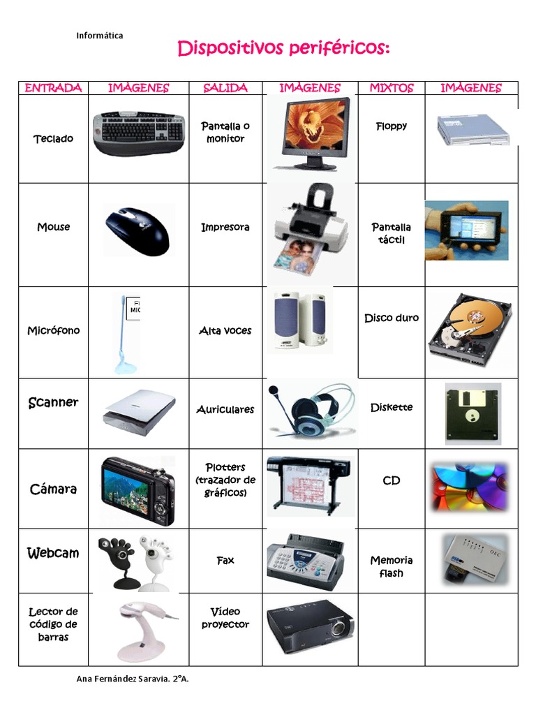 Dispositivos Periféricos de Computadora | PDF | Periférico | Hardware ...