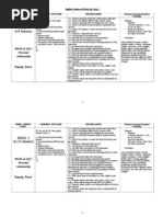 English Scheme of Work For Year 5