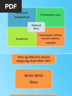 Nota Sejarah STPM Penggal 1.docx