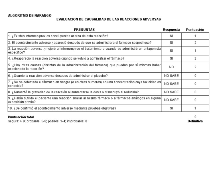 Algoritmo de Naranjo | PDF