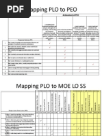Understanding CLO and PLO Mapping | PDF | Leadership | Engineering
