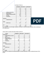 Decision Making: Criteria Table To Evaluate Alternative Design of Device A