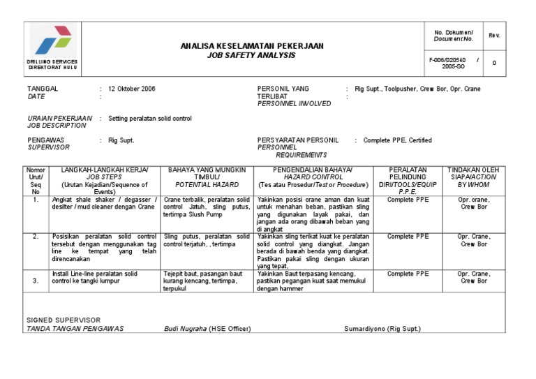 Job Safety Analysis for Drilling Services | PDF