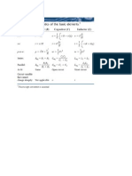 LC Formula