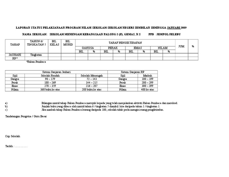 Contoh Laporan Nilam Bulanan Pdf
