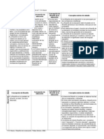 Cuadro Sinoptico. Filosofía de La Educación en T. W. Moore