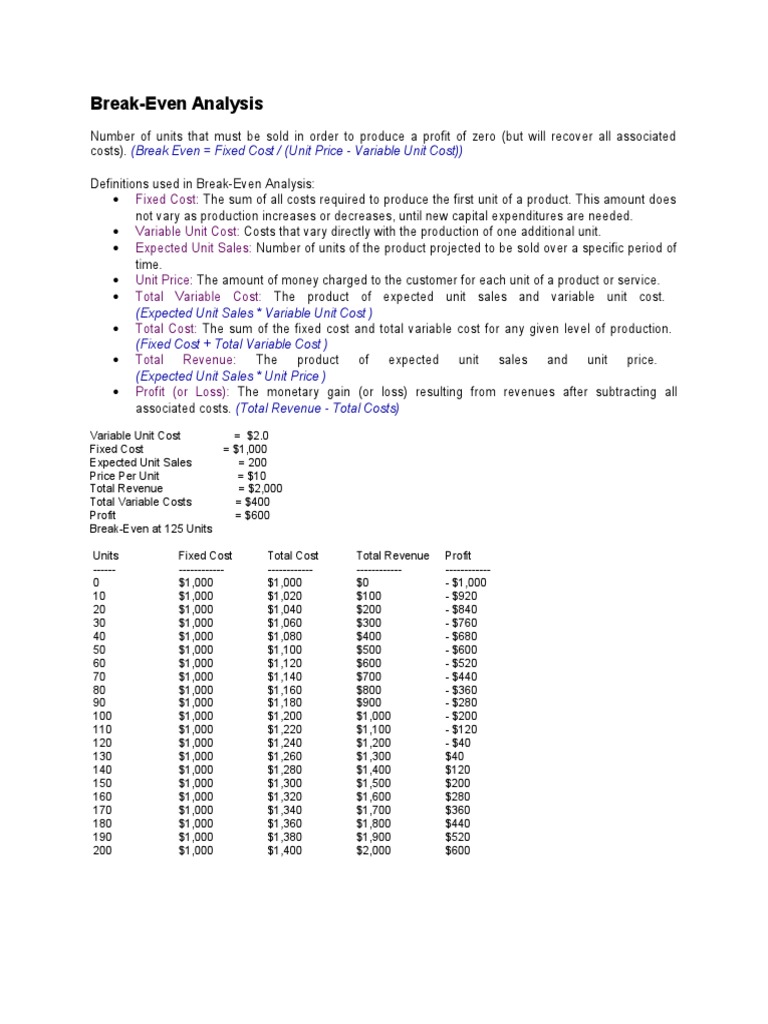 Break Even Point Theory PDF