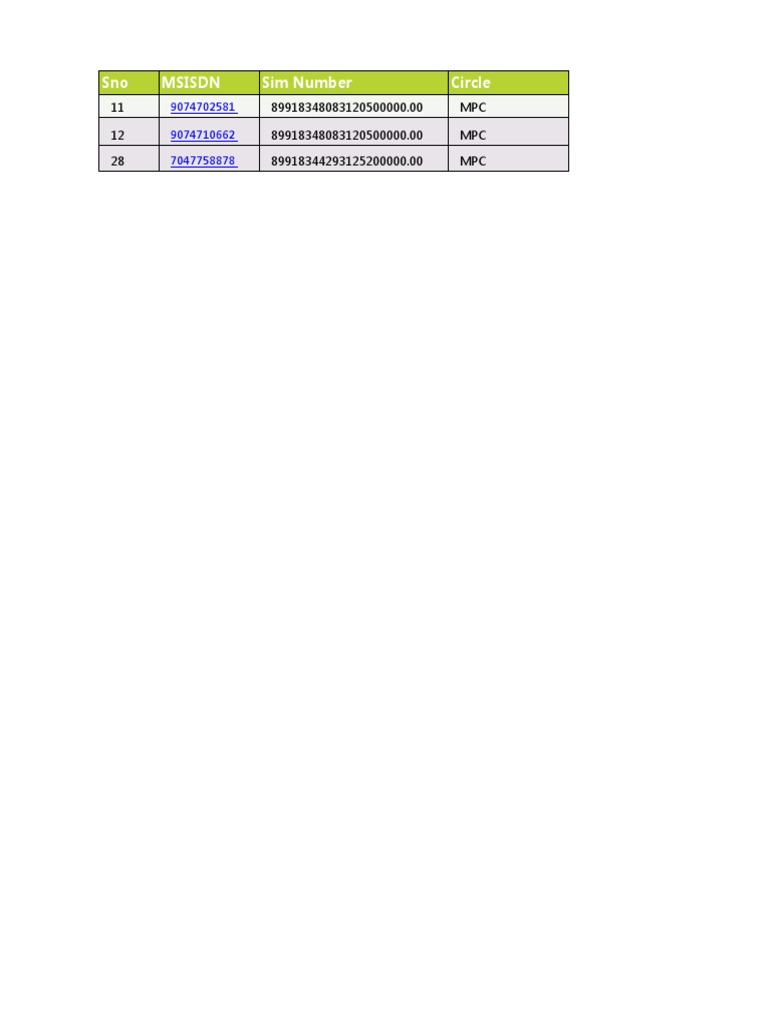 Mobile SIM Activation Requests Data | PDF