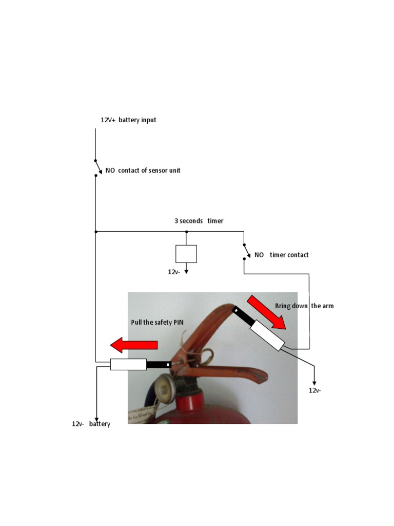 Fire Put Out | PDF