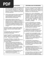 Epistemologia Moderna