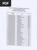 Download Pengumuman Hasil Tes Tertulis Calon Mahasiswa Baru Gelombang I 2014-2015 Program Pascasarjana Universitas Negeri Makassar Program Magister S2 by Jushadi Arman Saz Blankoners SN217829166 doc pdf