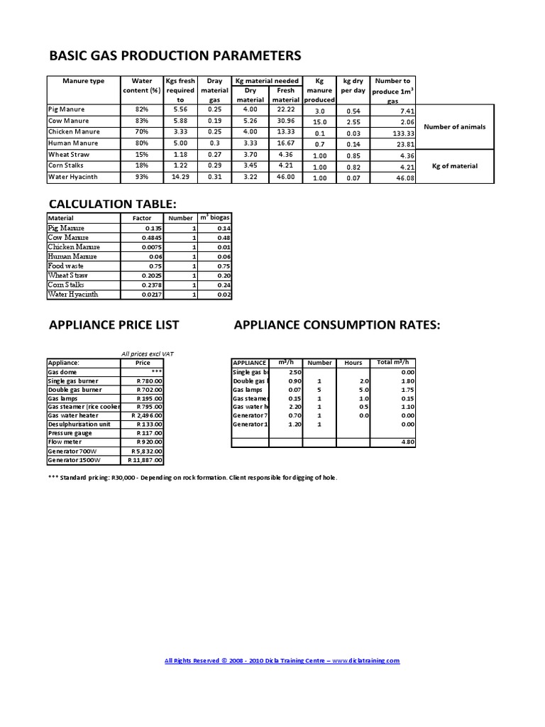 Biogas Production Parameters Guide | PDF