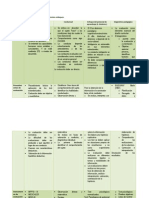 Elaborar Una Tabla Comparativa de Los Diferentes Enfoques2