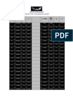 Capacitor Conversion Chart