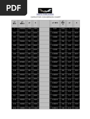 Capacitor Conversion Chart | Pdf