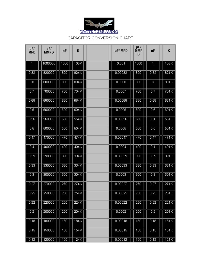 capacitor-conversion-chart