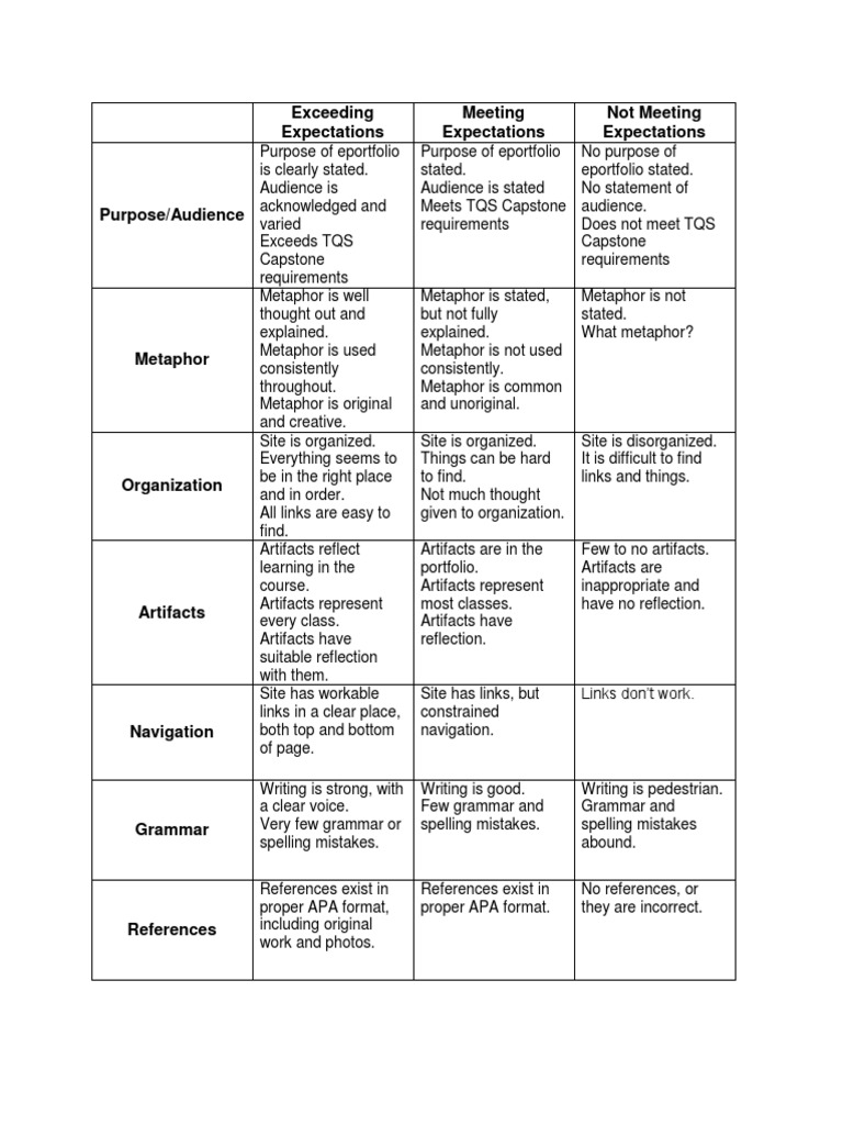 Rubric | PDF | Human Communication | Writing