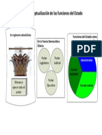 Conceptualización de las funciones del Estado.pdf