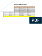 Data Pencairan All Micro