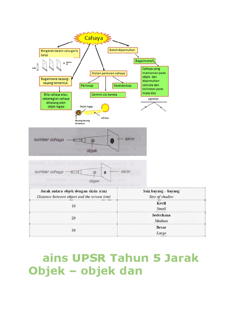 Sains Upsr Tahun 5 Cahaya