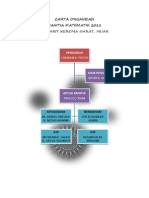 Carta Organisasi Math