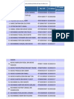 Bil. Nama No. K/P A. Giliran T/T Untuk Pengesahan: Senarai Semak Pendaftaran SPM 2014