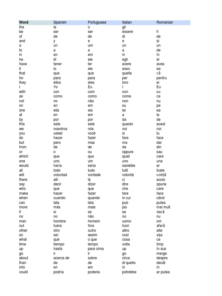 2000+ Most Common Words, Translated (PUBLIC) | PDF | Lazer | Natureza